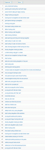 distrubing google analytics search terms
